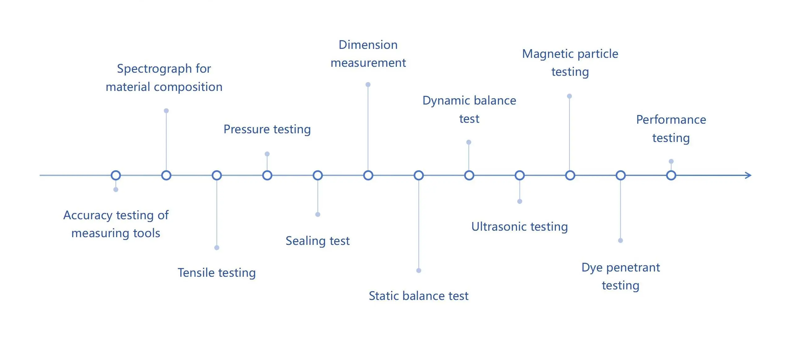 Testing Programs Ensure The Quality of The Pump