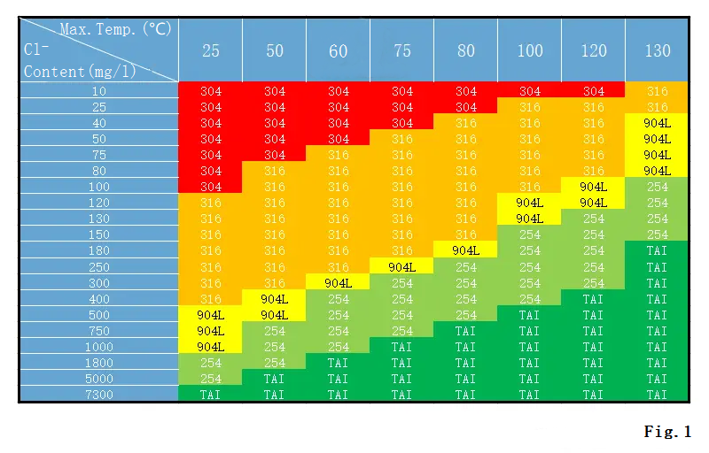 chloride-corrosion-stainless-steel-guide-01.png