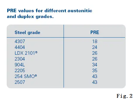 chloride-corrosion-stainless-steel-guide-02.png