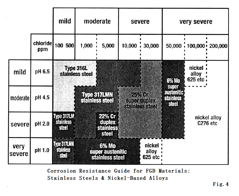 chloride-corrosion-stainless-steel-guide-04.png