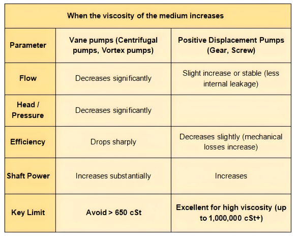 when-the-viscosity-of-the-medicum-increase.png