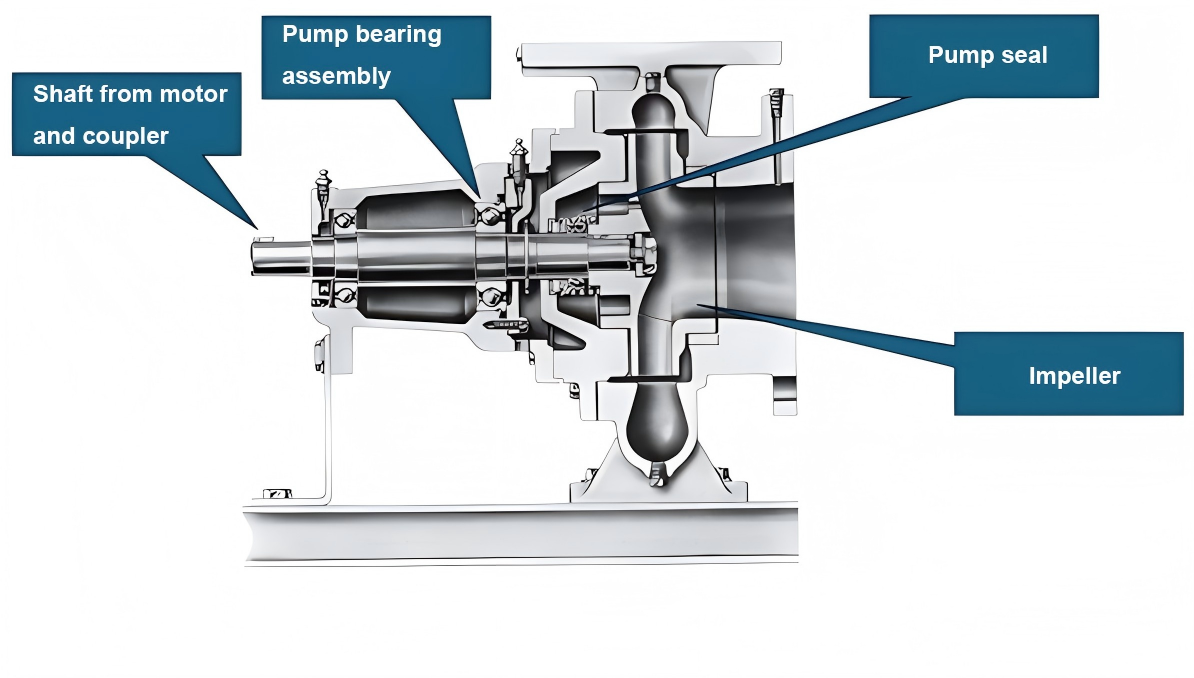 small-seal-big-impact-how-seals-affect-pump-reliability-and-performance.png small-seal-big-impact-how-seals-affect-pump-reliability-and-performance.png